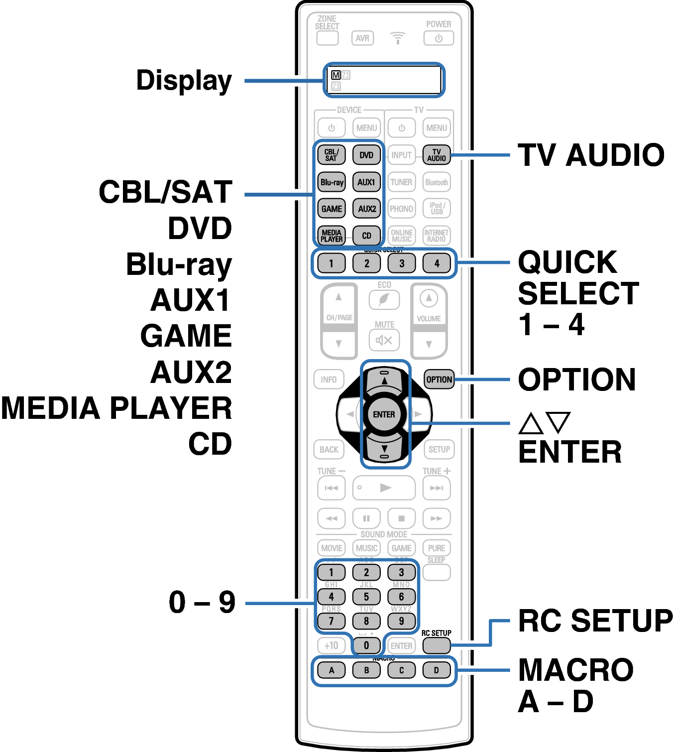 Ope ExternalDevice RC1194